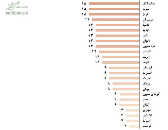 میزان محبوبیت کالاهای ایرانی در دنیا +نمودار