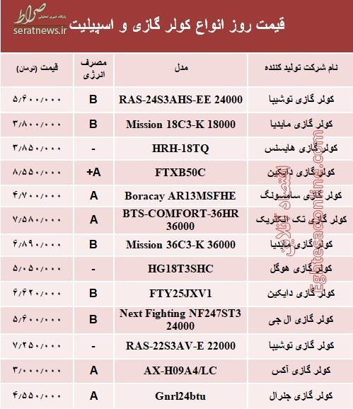 قیمت روز انواع کولر گازی و اسپیلت +جدول