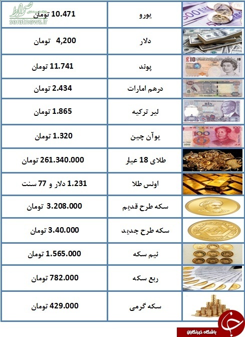 سکه به سه میلیون و ۲۰۸ هزار تومان رسید