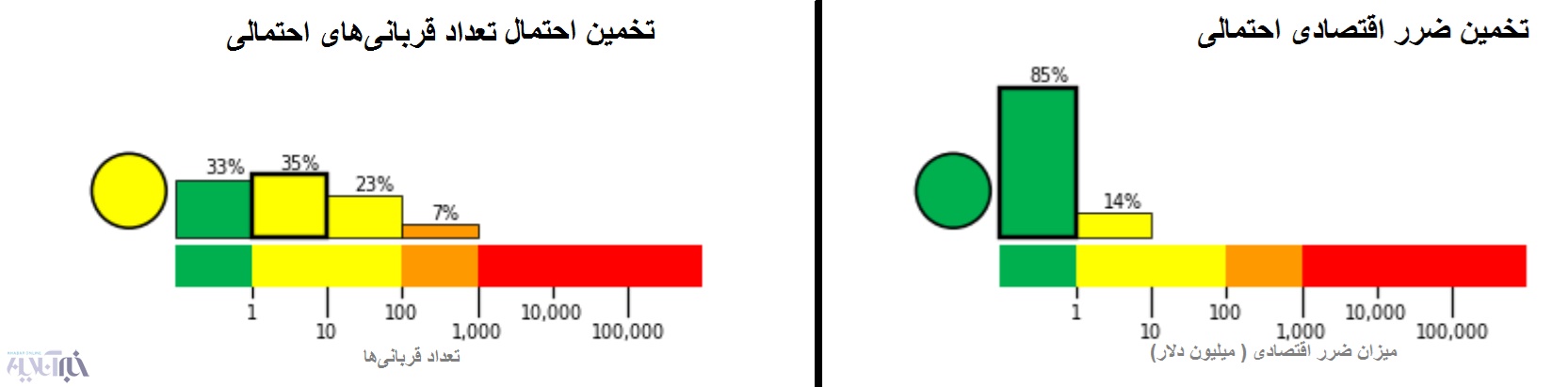 پیشبینی سازمان زمین‌شناسی آمریکا از خسارت احتمالی زلزله کرمانشاه / عکس