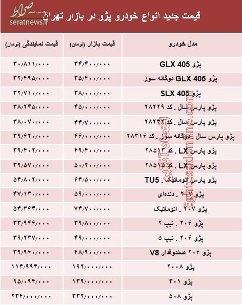 قیمت جدید انواع خودرو پژو در بازار تهران +جدول