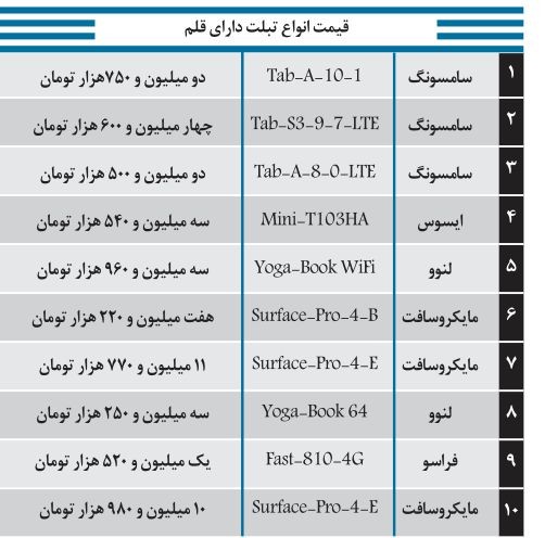 قیمت انواع تبلت داری قلم در بازار +جدول