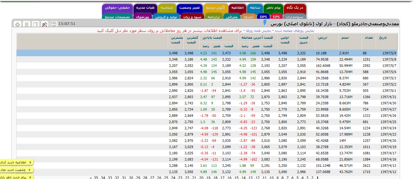 چادرملو متوقف شد