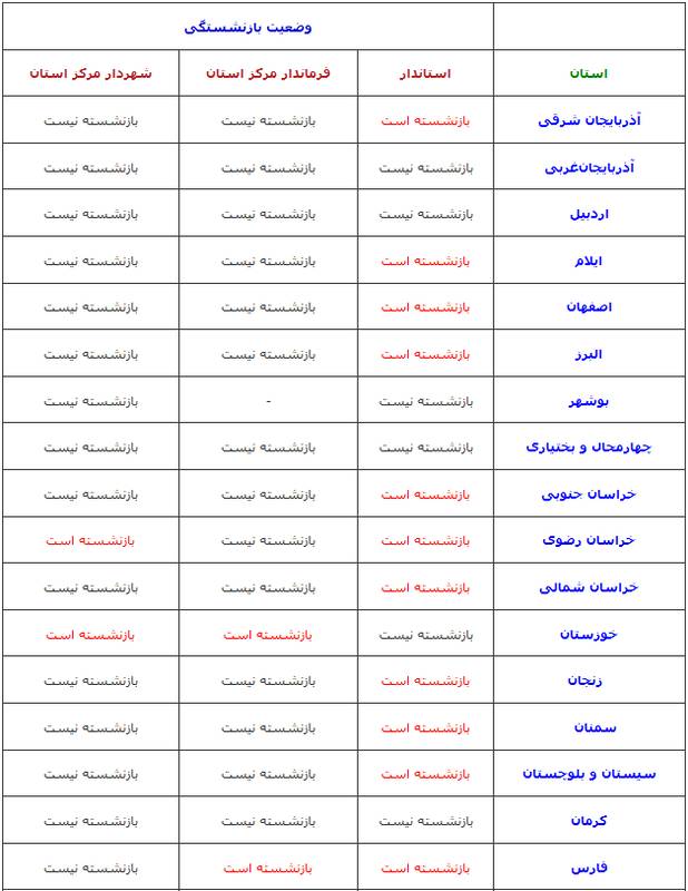 کدام مسؤولان استانی باید خداحافظی کنند +جدول