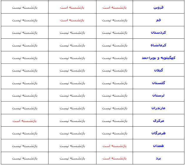 کدام مسؤولان استانی باید خداحافظی کنند +جدول