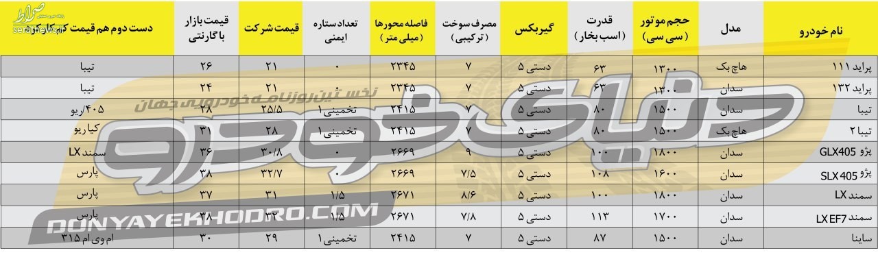 با ۴۰ میلیون تومان چه ماشینی بخریم؟ +جدول