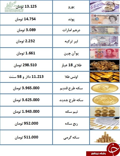 سکه به سه میلیون و ۹۶۵ هزار تومان رسید +جدول