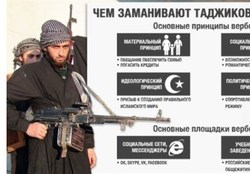پیام تهدیدآمیز فرمانده داعش به رئیس‌جمهور تاجیکستان