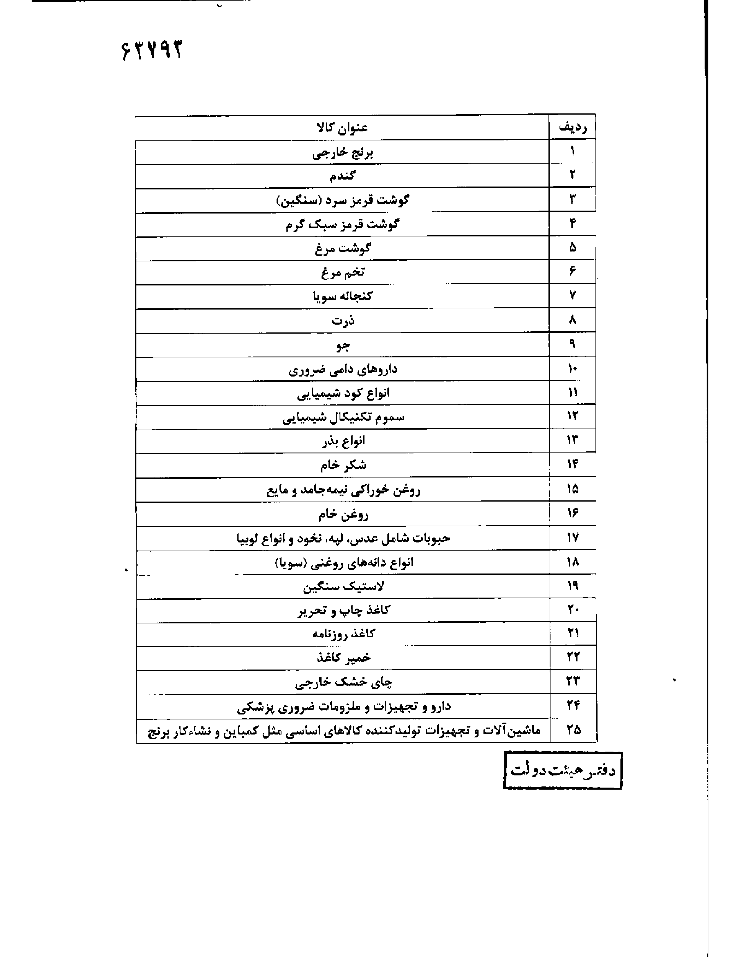 فهرست کالاهای مشمول ارز ۴۲۰۰ تومانی اعلام شد