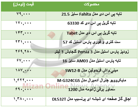 برای خرید وسایل آشپزخانه چقدر باید هزینه کرد؟+جدول