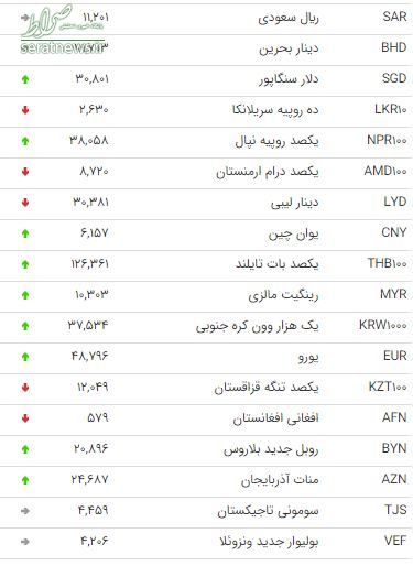 قیمت دلار ثابت ماند/ افزایش قیمت یورو و پوند +جدول