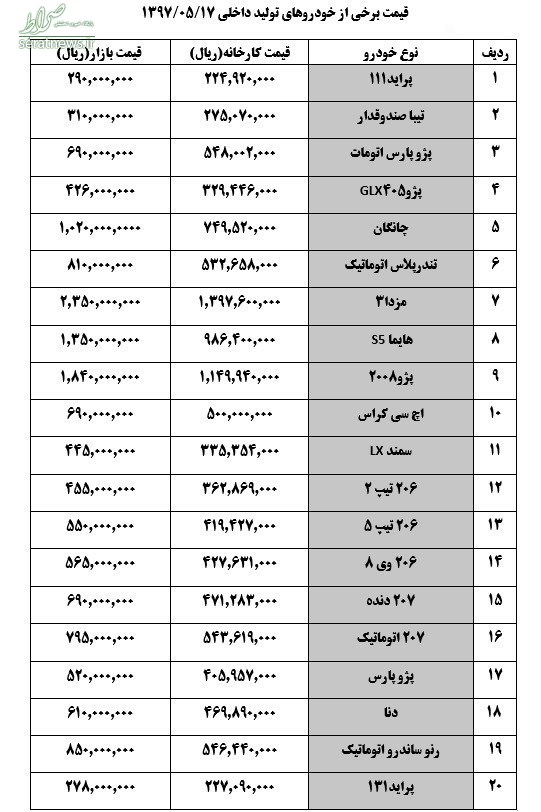 پژو ۲۰۷ اتوماتیک ۳میلیون تومان ارزان شد +جدول قیمت