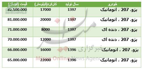 قیمت خودرو ۲۰۷ در بازار +جدول