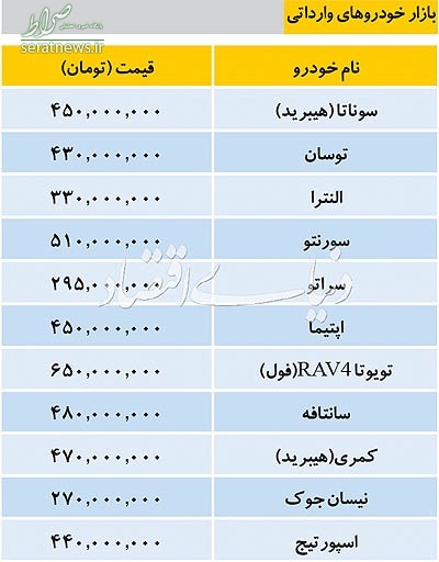 تازه ترین قیمت خودروهای خارجی در بازار