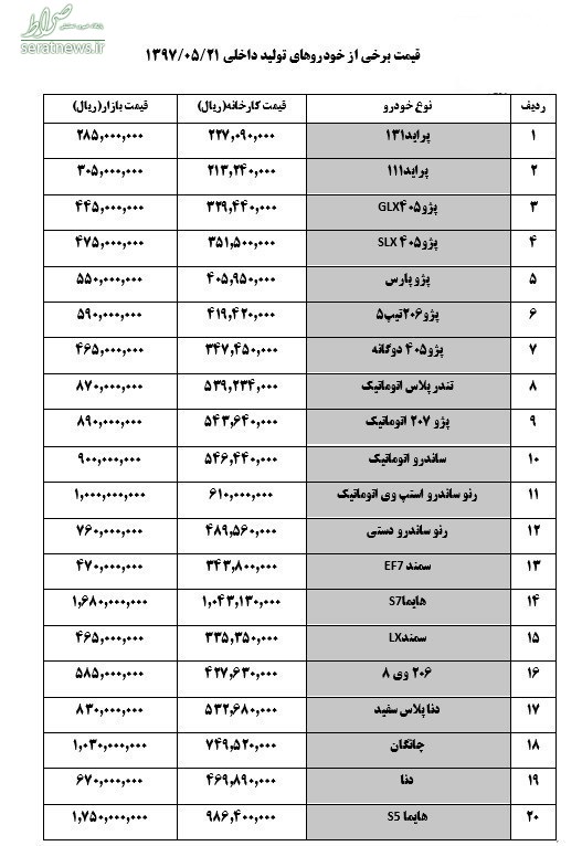 نرخ خودرو در بازار امروز ۹۷/۰۵/۲۱+جدول