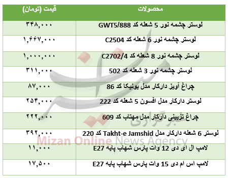 ریزش قیمت ۲۹ ارز در بازار بین بانکی/نرخ انواع میوه در میادین/برای خرید آپارتمان در منطقه نازی آباد چقدر باید هزینه کرد؟