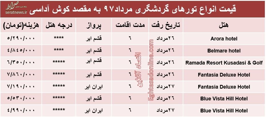 جدول/ هزینه سفر به کوش‌آداسی چقدر است؟