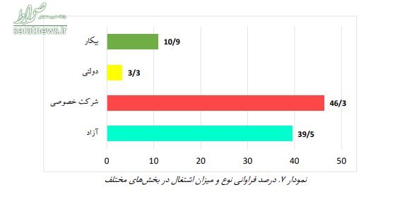 عمر «ازدواج‌ سفید» در ایران +نمودار