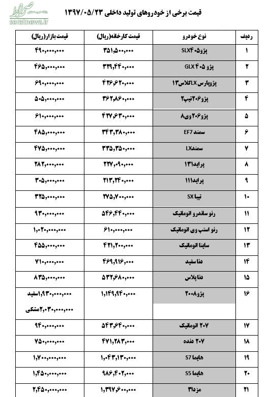 نرخ جدید خودرو اعلام شد/ افزایش ۲میلیون تومانی قیمت‌ها+جدول