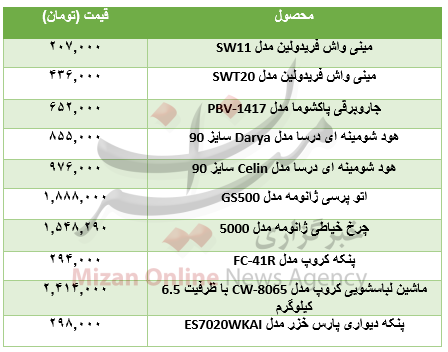 برای خرید وسایل برقی چقدر باید هزینه کرد؟+جدول