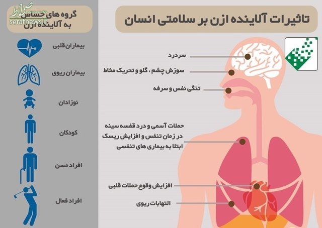 خطری جدید در آلودگی هوای تهران