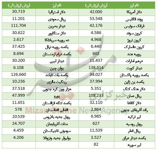 بسته اقتصادی میزان از بازار