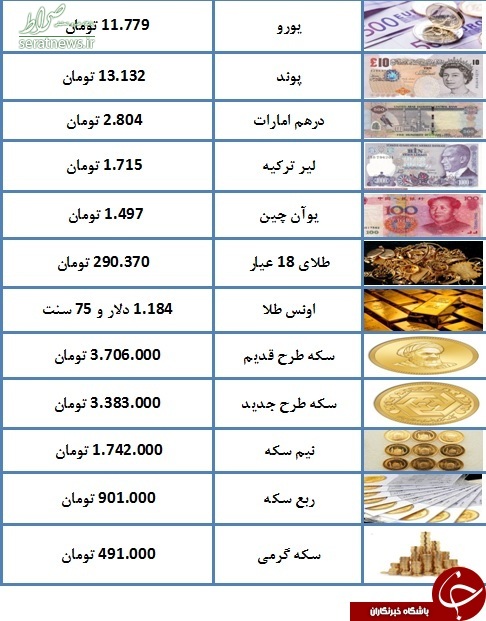 سکه به سه میلیون و ۷۰۶ هزار تومان رسید +جدول