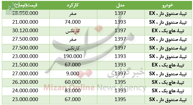 قیمت خودروی تیبا در بازار+ جدول