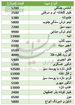 قیمت روز انواع میوه در میادین تره بار +جدول