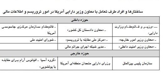 در مقر چریک‌های کت و شلوار پوش اتاق جنگ اقتصادی آمریکا با ایران چه می‌گذرد؟