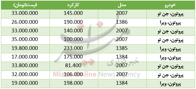 برای خرید خودروی پرتون چقدر باید هزینه کرد+ جدول