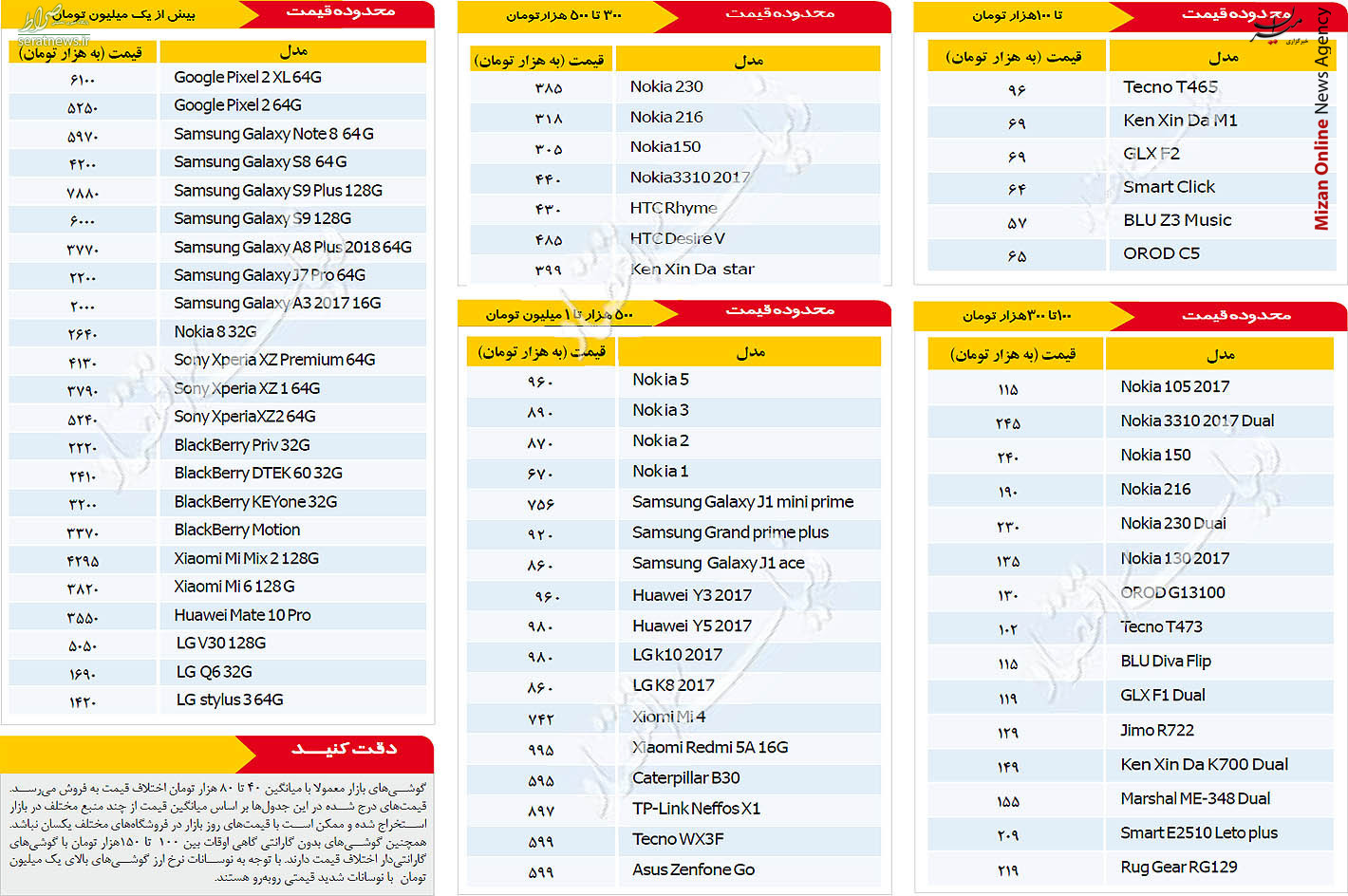 جدول/ نرخ موبایل در بازار امروز  تهران