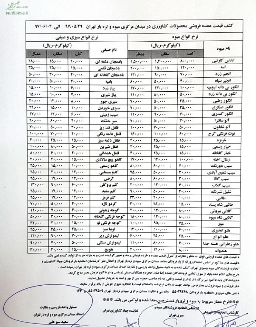 جدید‌ترین قیمت عمده فروشی انواع میوه +جدول