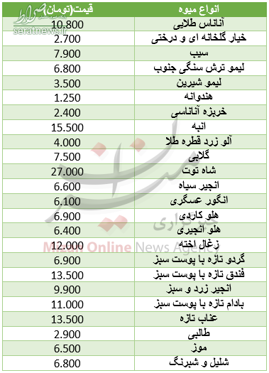 نرخ انواع میوه در میادین +جدول