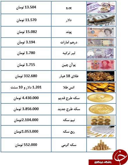 قیمت سکه اوج گرفت/یورو ۱۳.۵۰۴ تومان +جدول