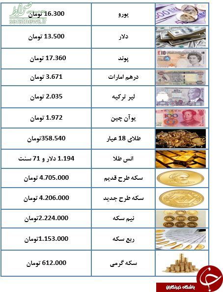 سکه اوج گرفت/ طرح قدیم ۴ میلیون و ۷۰۵ هزار تومان +جدول