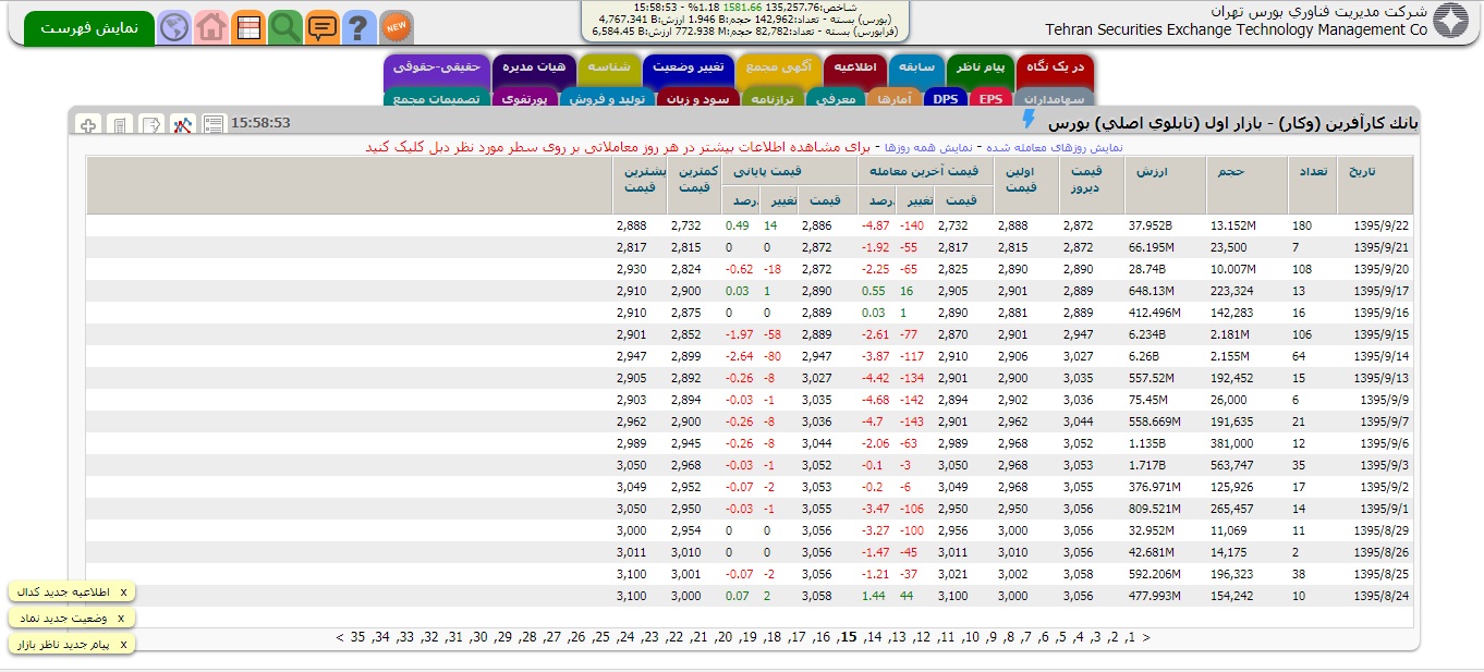 بانک کارآفرین برای خودش دردسر آفرید