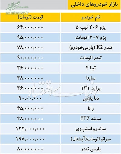 قیمت خودروهای داخلی در بازار