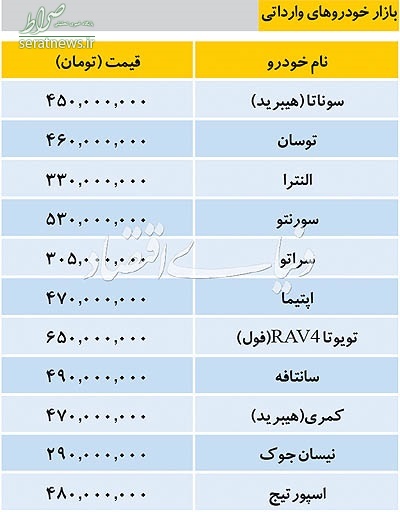 قیمت برخی خودروهای وارداتی در بازار