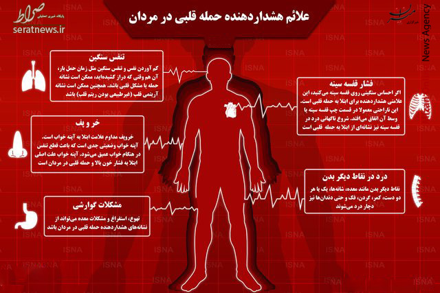 عکس/ علائم هشداردهنده حمله قلبی در مردان