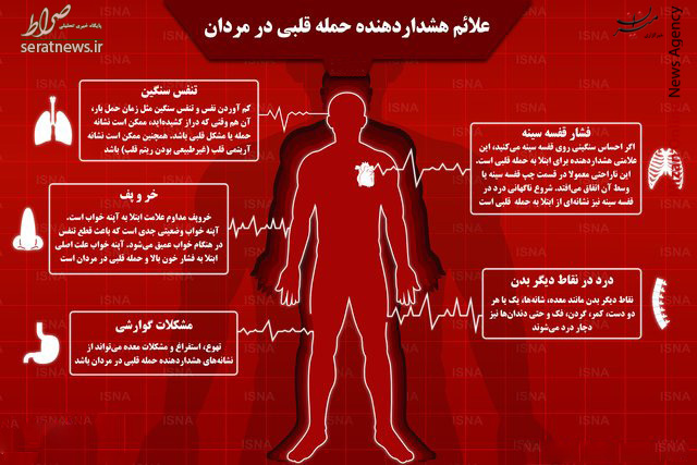 عکس/ علائم هشداردهنده حمله قلبی در مردان