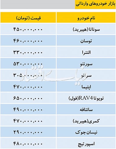 جدول/ قیمت برخی خودروهای وارداتی