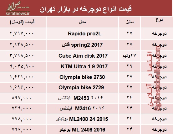 جدول/ قیمت انواع دوچرخه در بازار تهران؟