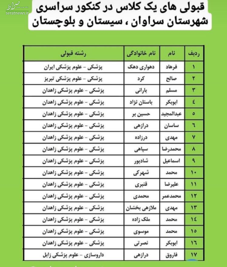 ۱۷ نفر از یک کلاس شهر مرزی، پزشکی قبول شدند! +اسامی