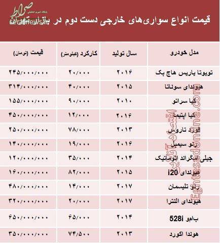 قیمت خودروهای‌ خارجی دست‌دوم در بازار