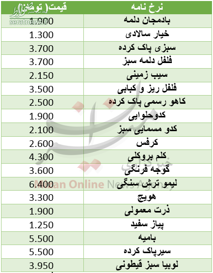 نرخ انواع فرنگی‌جات در میادین +جدول