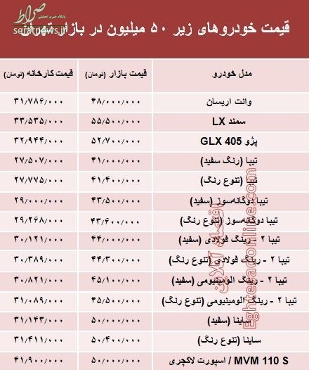 جدول/ با ۵۰ میلیون‌ چه خودرویی می‌توان خرید؟