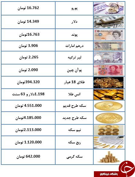 قیمت سکه در جا زد+ جدول