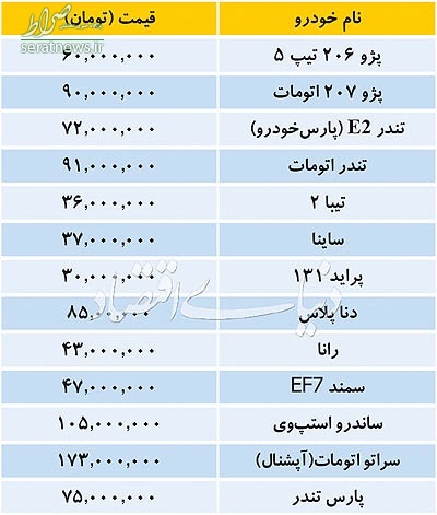 قیمت خودرو داخلی در بازار/ قیمت های کم نوسان