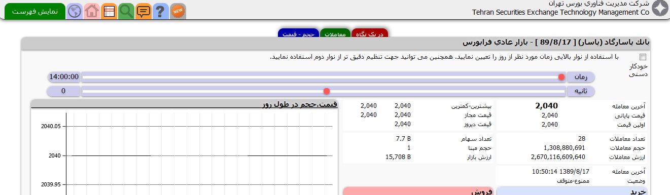 خاک خوردن بانک پاسارگاد در فرابورس